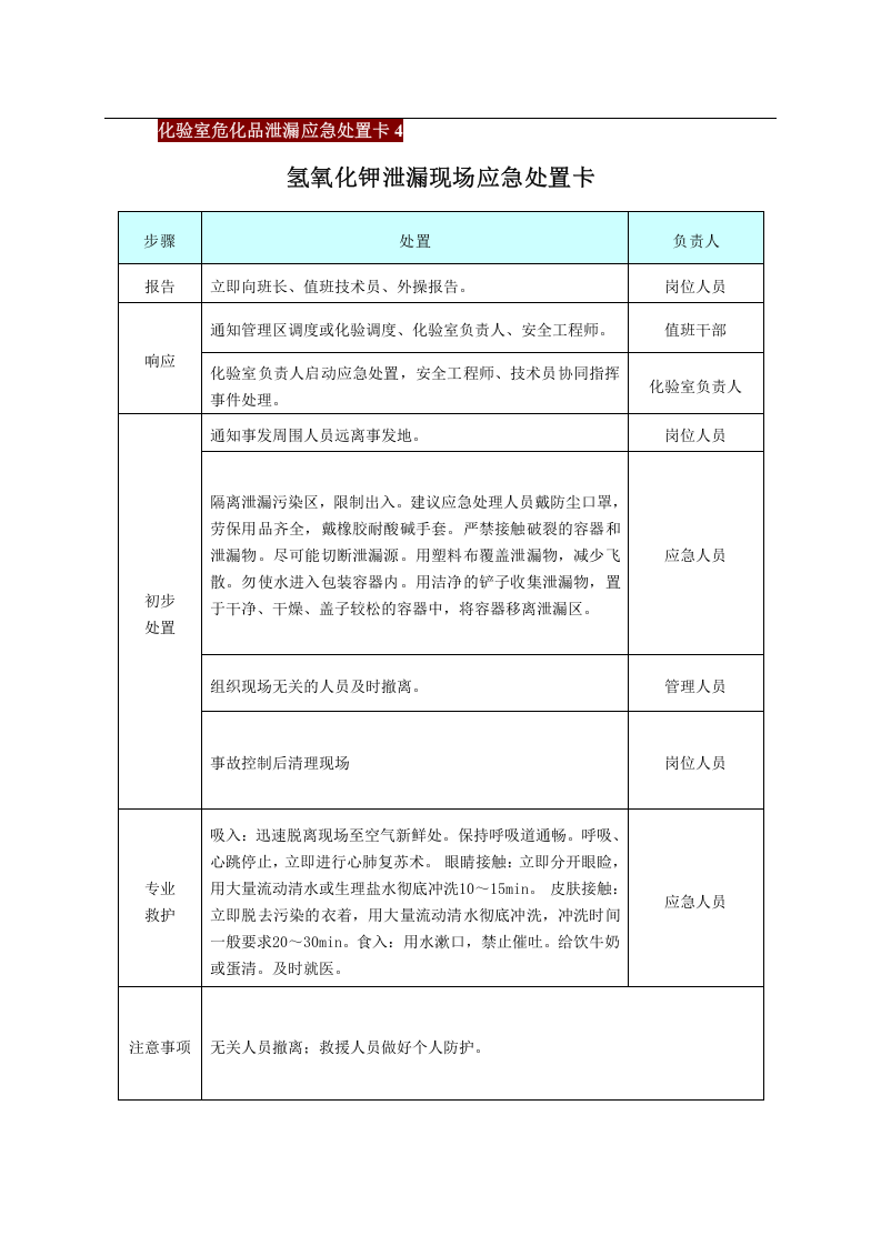 危化品应急处置卡（化验室）丨25页.docx 第4页
