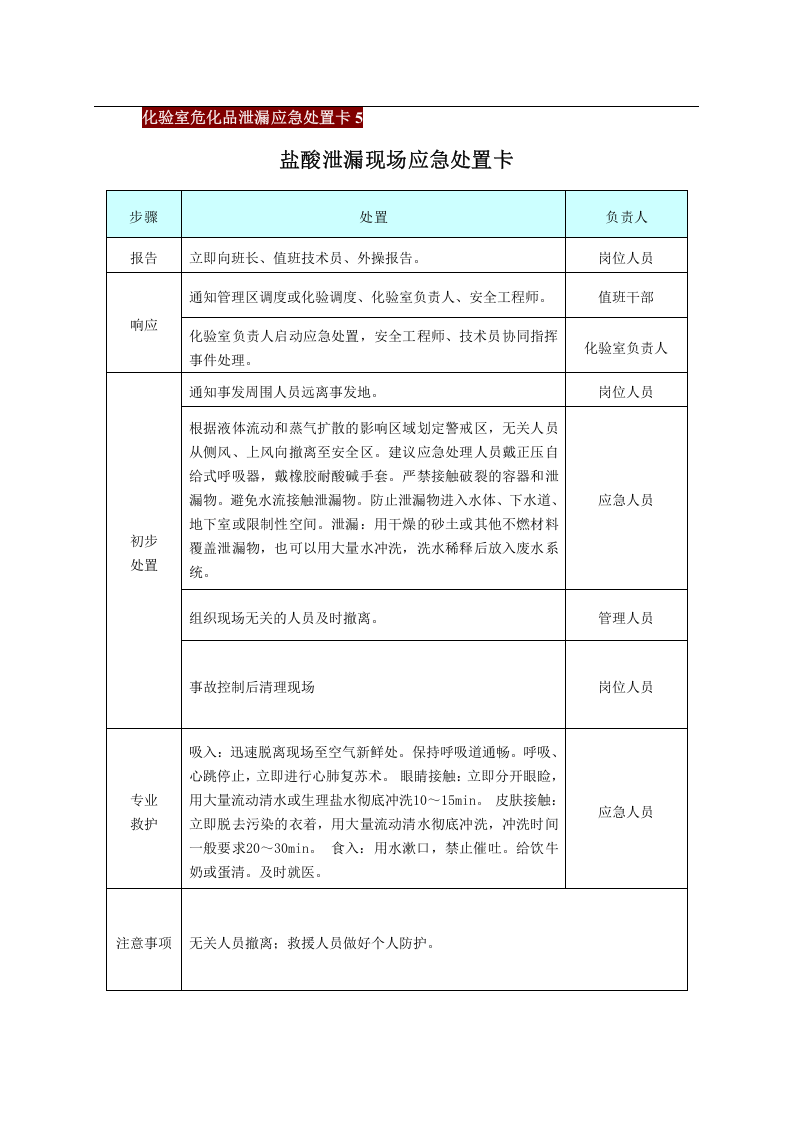 危化品应急处置卡（化验室）丨25页.docx 第5页