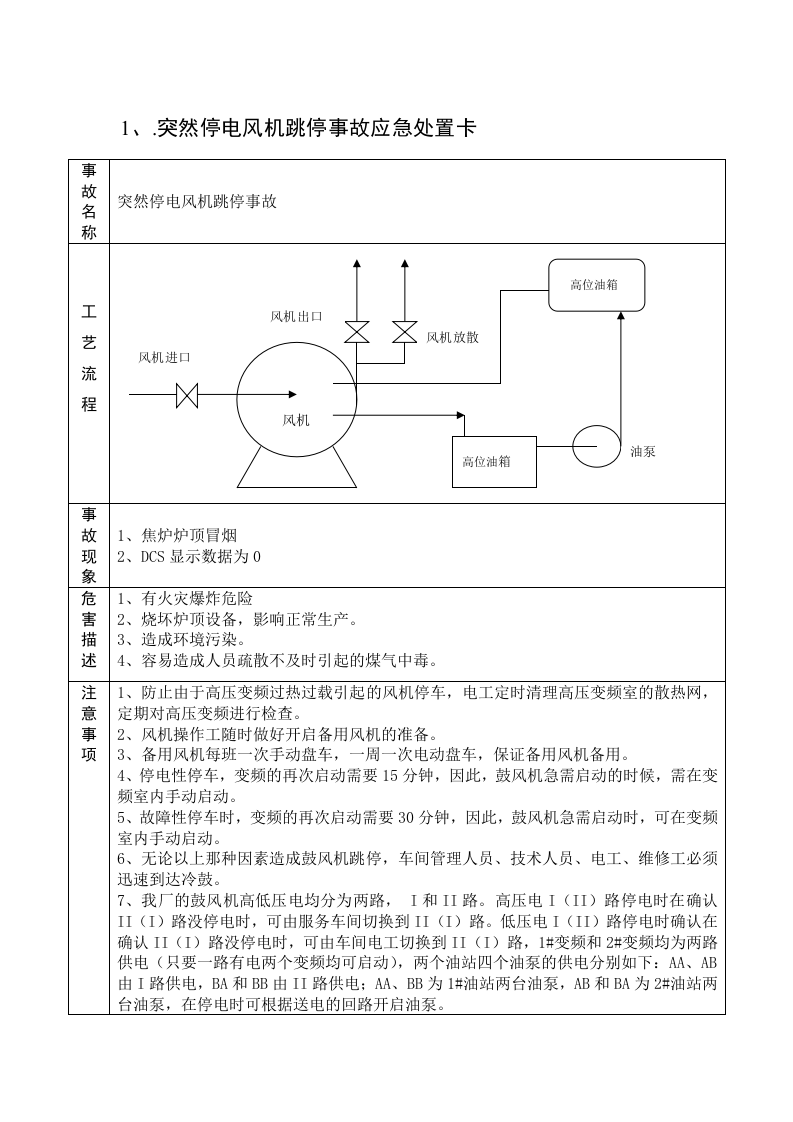 应急处置卡(化产)丨18页.docx 第1页