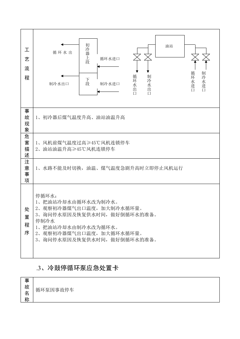 应急处置卡(化产)丨18页.docx 第3页