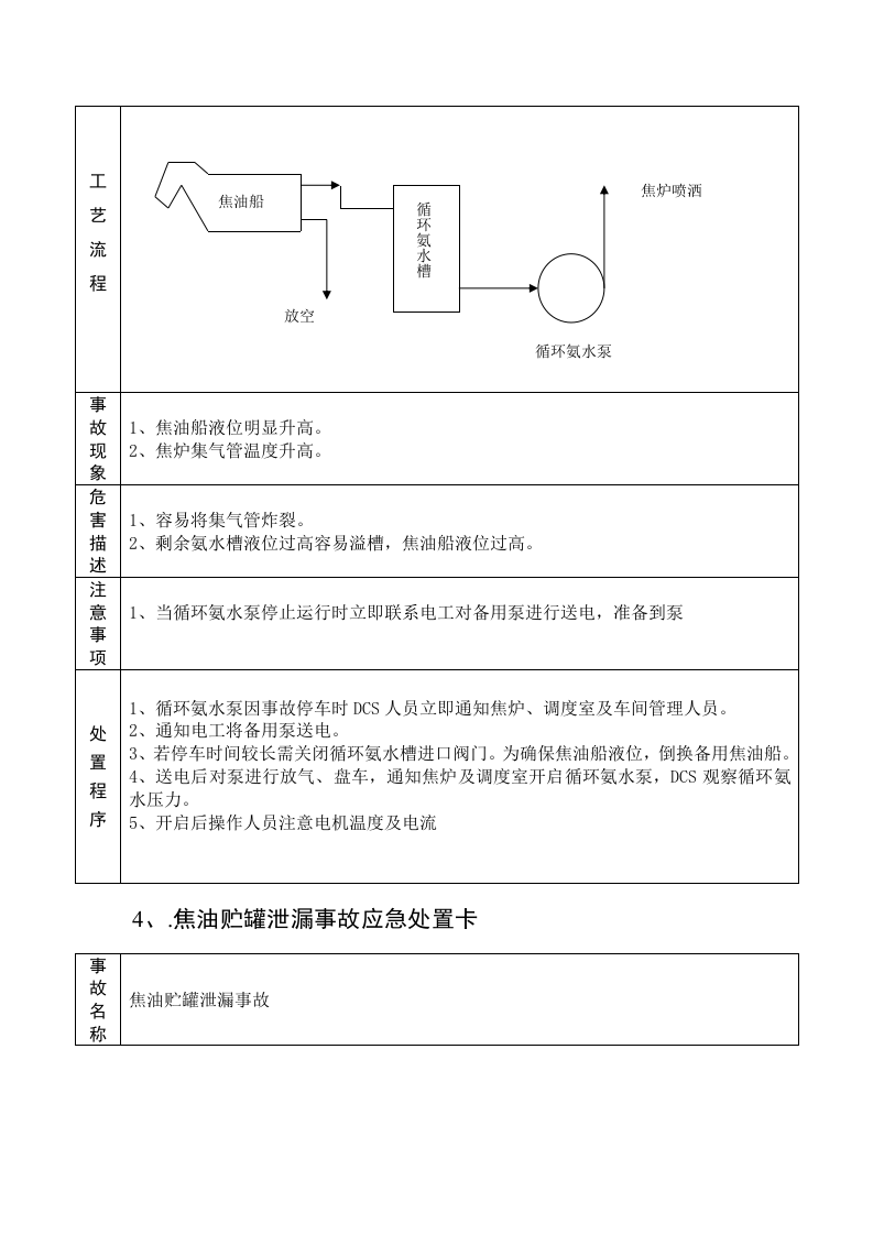 应急处置卡(化产)丨18页.docx 第4页