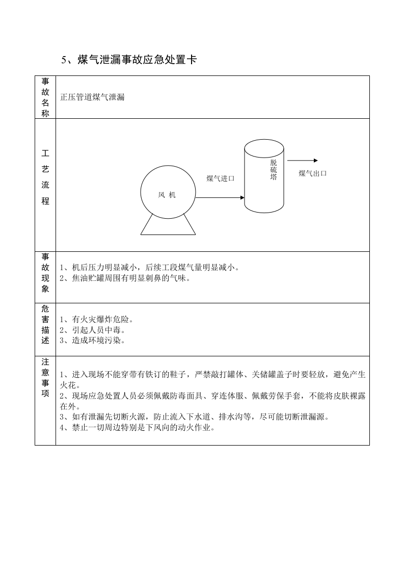 应急处置卡(化产)丨18页.docx 第6页