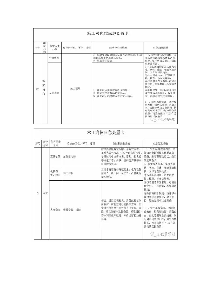应急处置卡（建筑施工）丨22页.docx 第2页