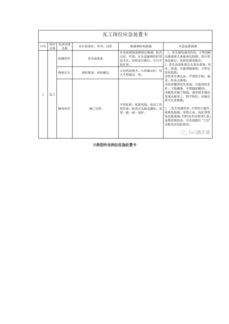 应急处置卡（建筑施工）丨22页.docx 第3页