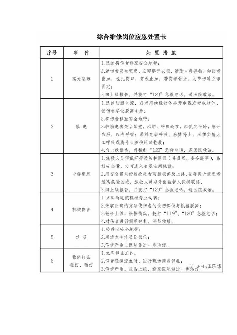 应急处置卡（建筑施工）丨22页.docx 第4页