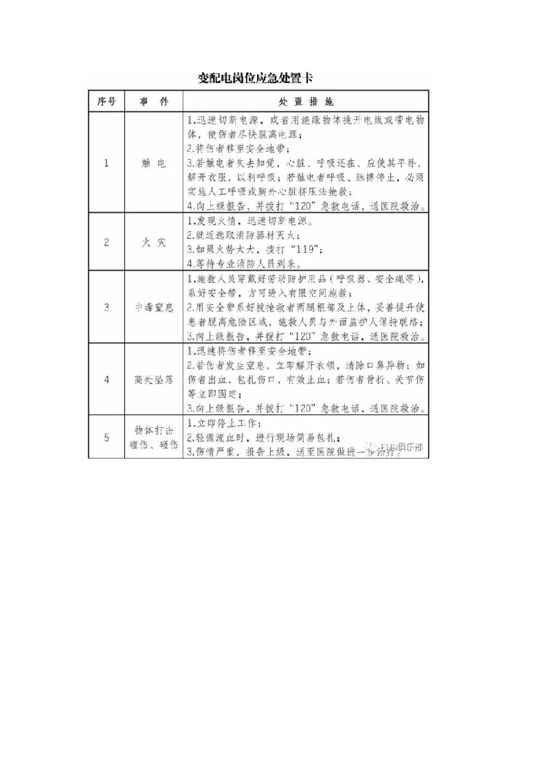 应急处置卡（建筑施工）丨22页.docx 第5页