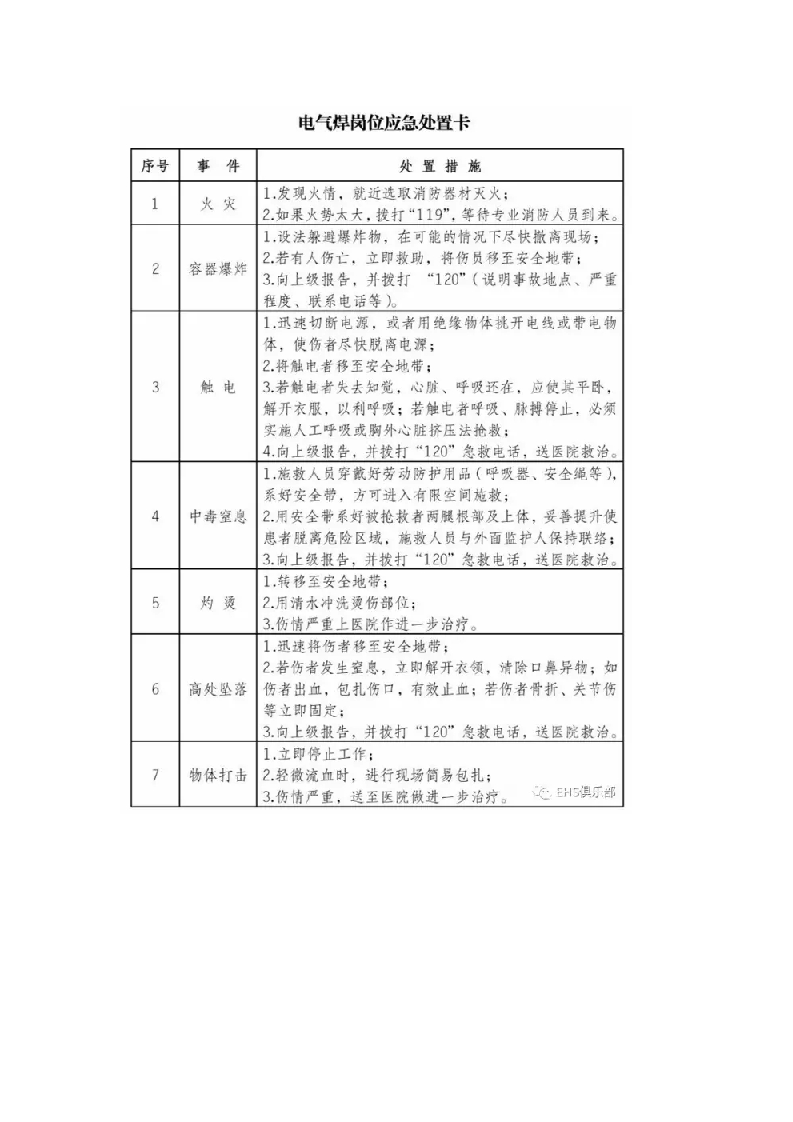 应急处置卡（建筑施工）丨22页.docx 第6页