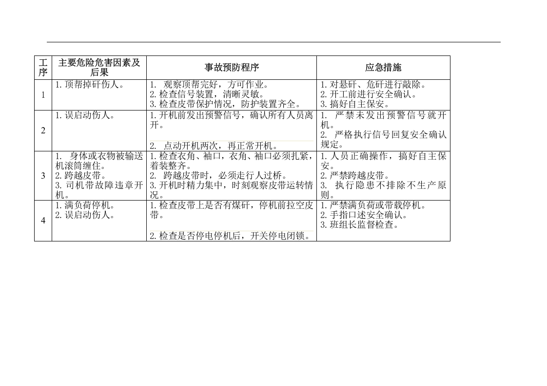 应急处置卡汇总丨31页.docx 第4页
