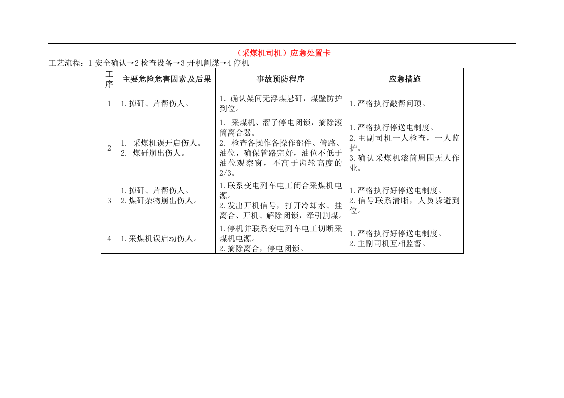 应急处置卡汇总丨31页.docx 第6页