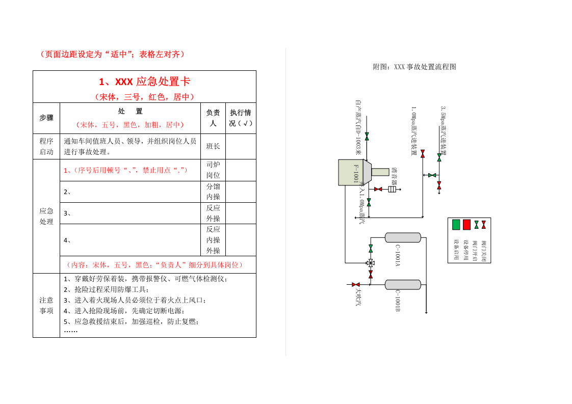 应急处置卡模板（附图）丨图文版.docx 第1页