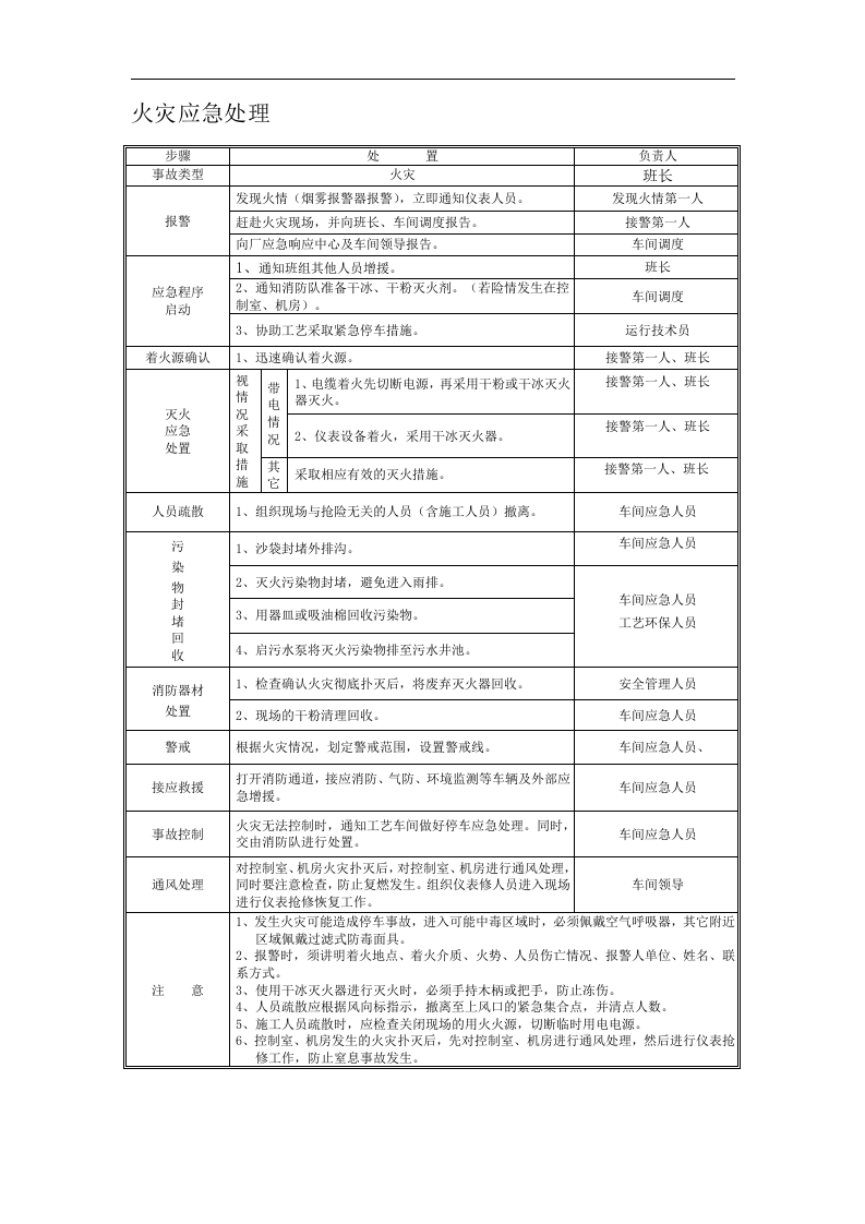 应急处置流程告知卡汇编（事故类型）.docx 第2页