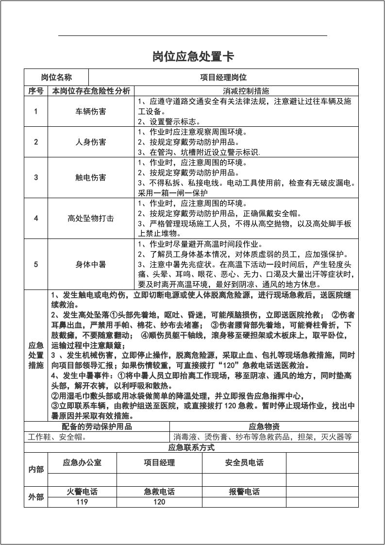 重点岗位应急处置卡(施工单位).docx 第1页