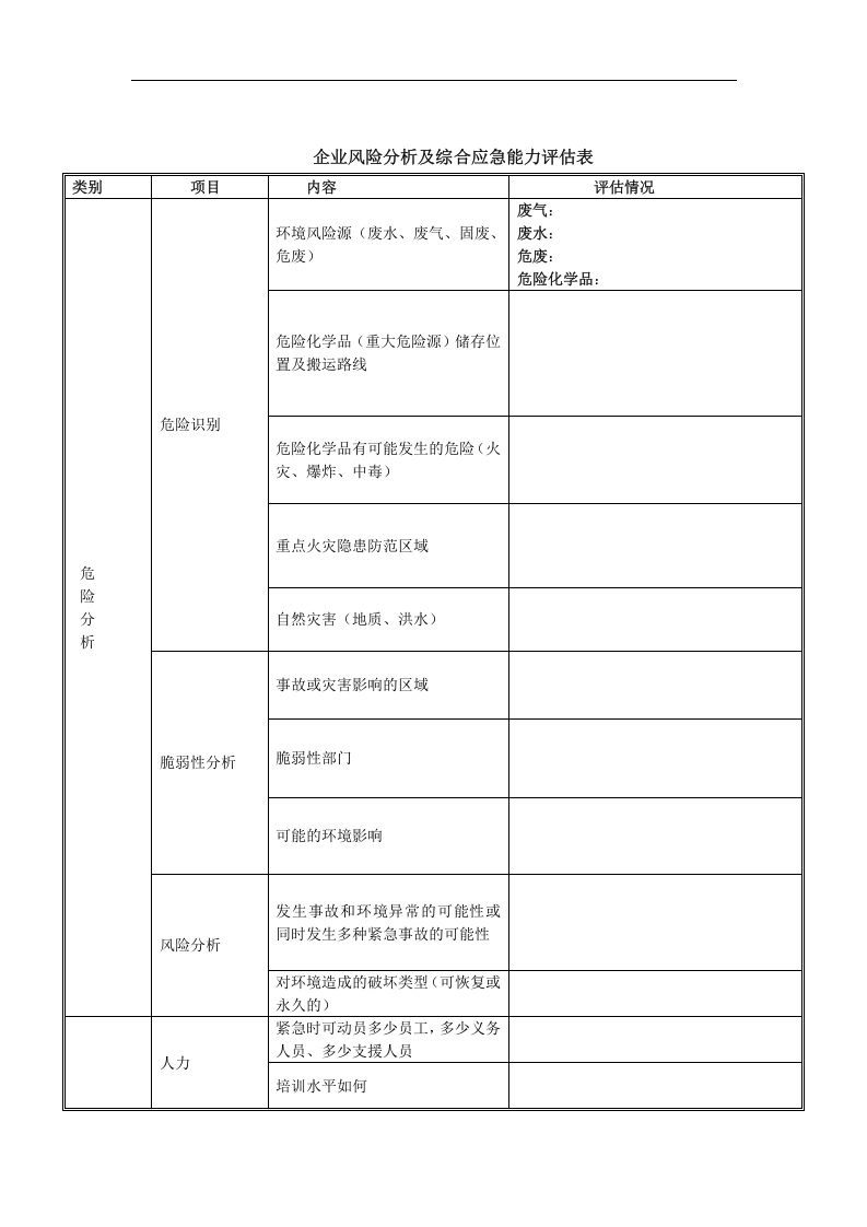 突发环境事故应急预案编制资料清单.docx 第4页