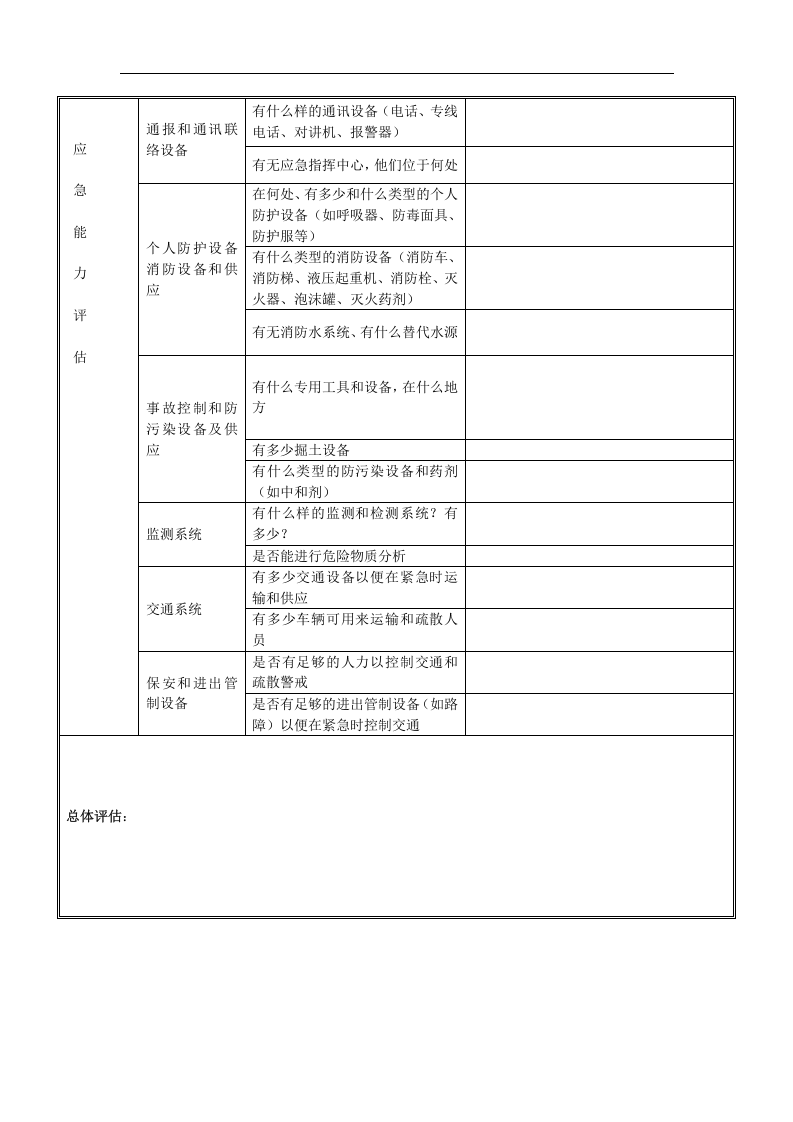 突发环境事故应急预案编制资料清单.docx 第5页
