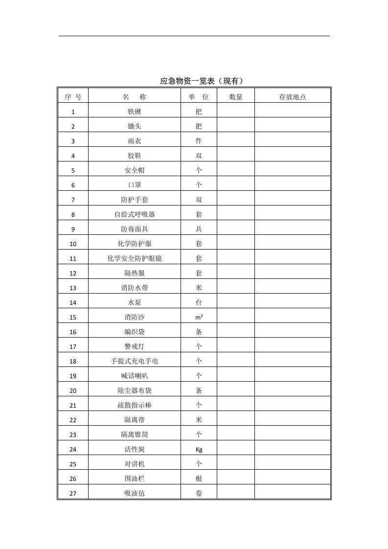 突发环境事故应急预案编制资料清单.docx 第6页
