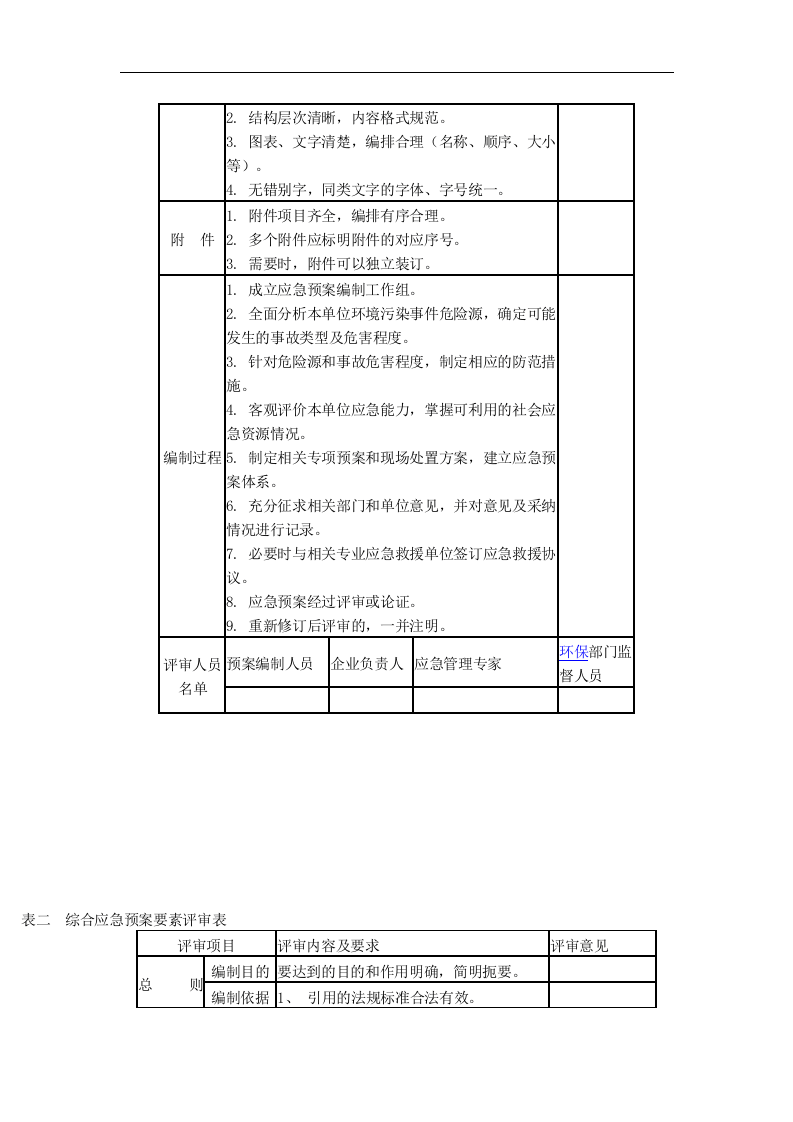突发环境事件应急预案编制及评估格式.docx 第6页