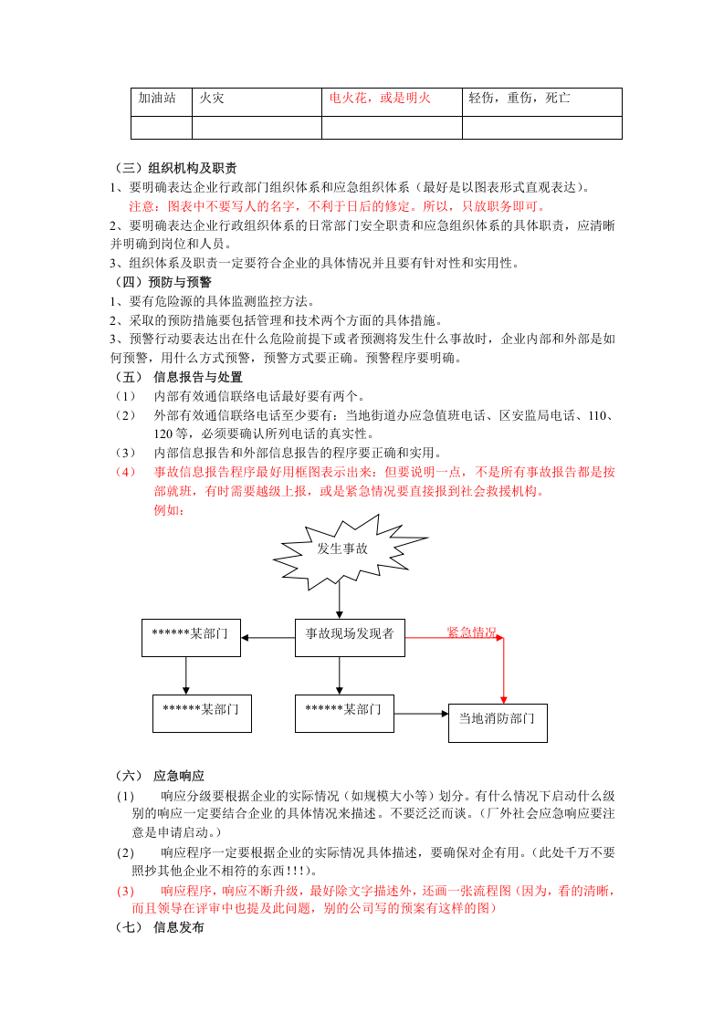 应急预案编制到完成全过程.docx 第3页
