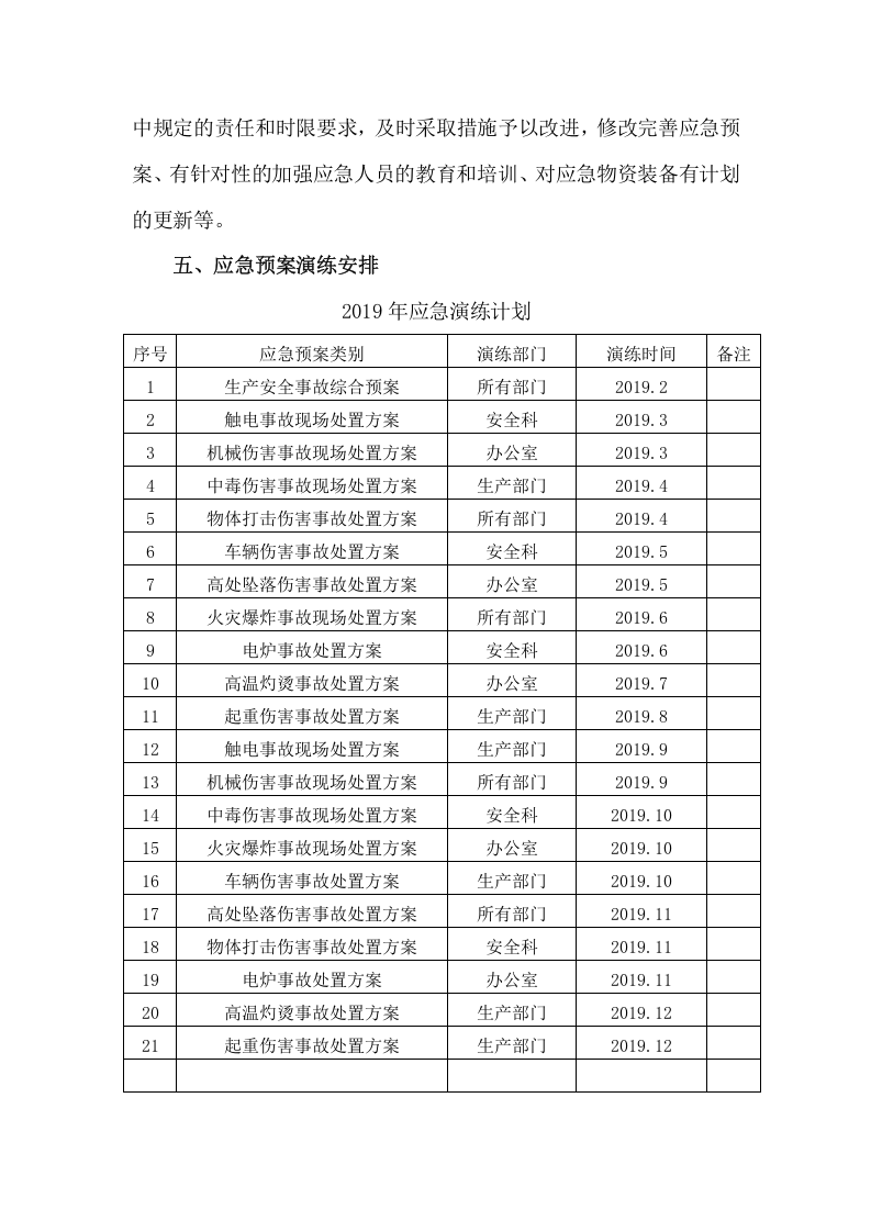 应急救援预案演练计划.docx 第3页