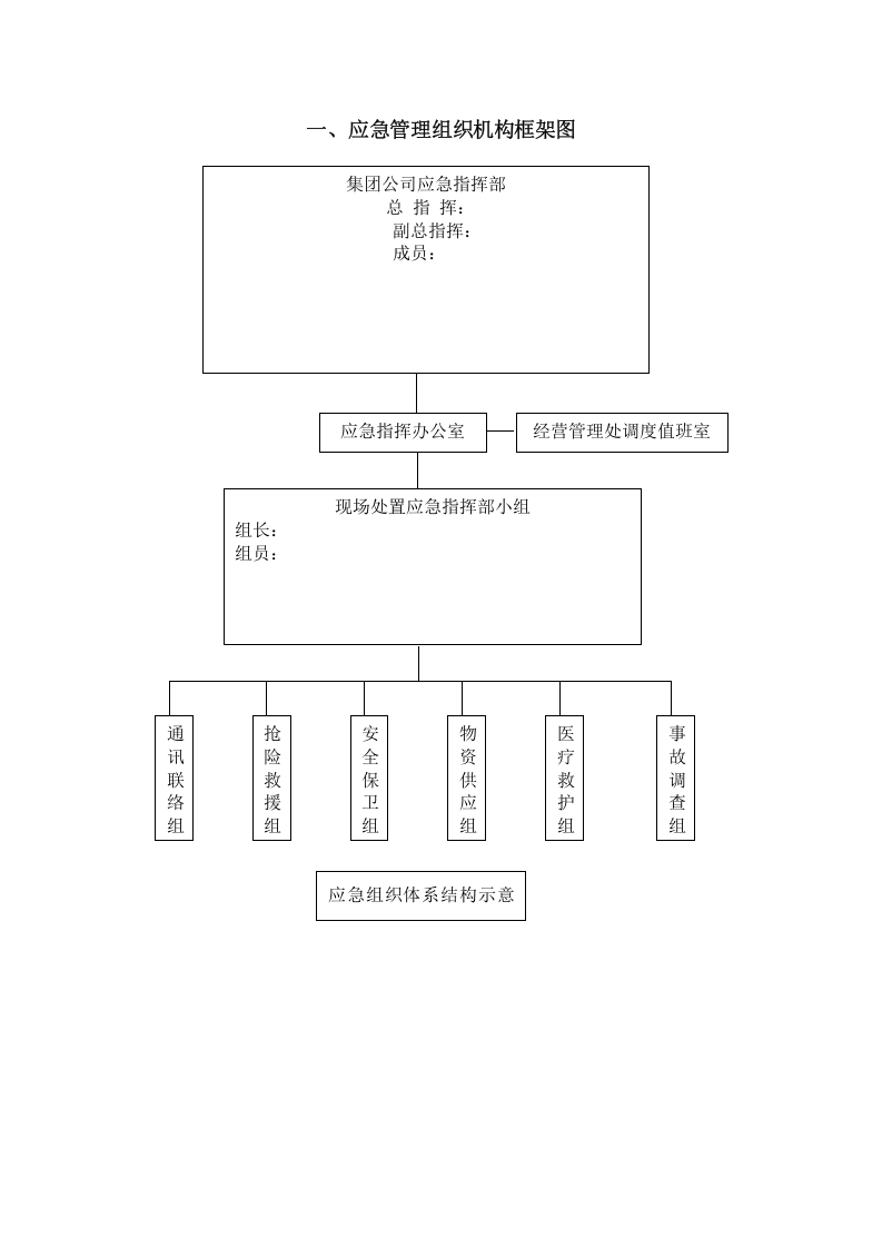 升级版！应急安全管理汇编.docx 第3页