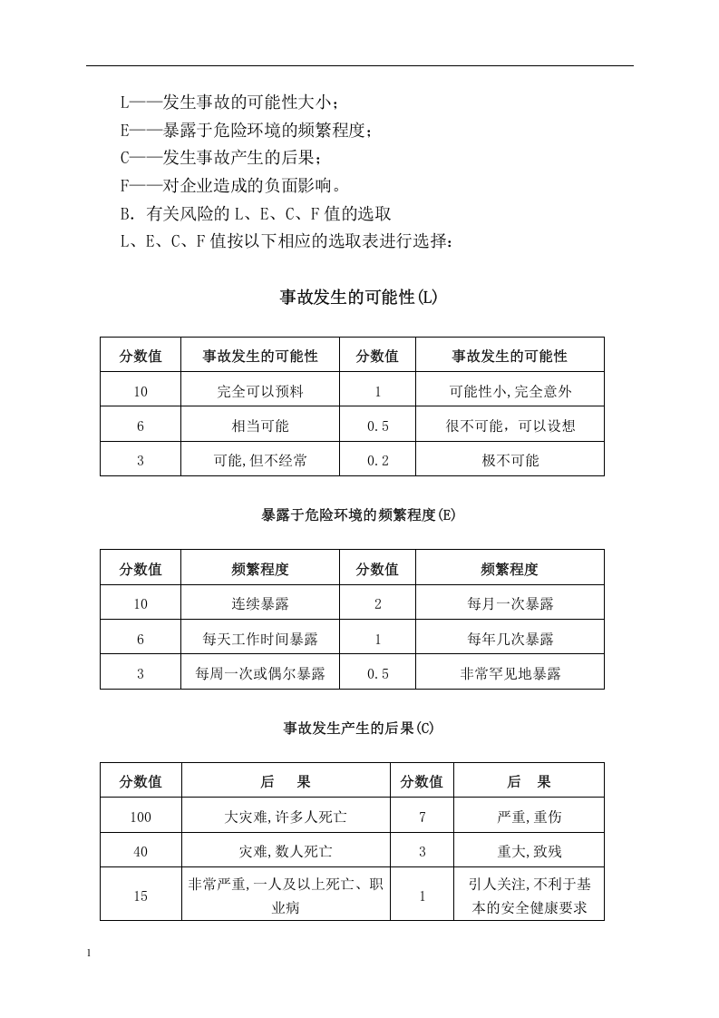 风险管理-安全风险评估及应急预案专项机制.docx 第4页
