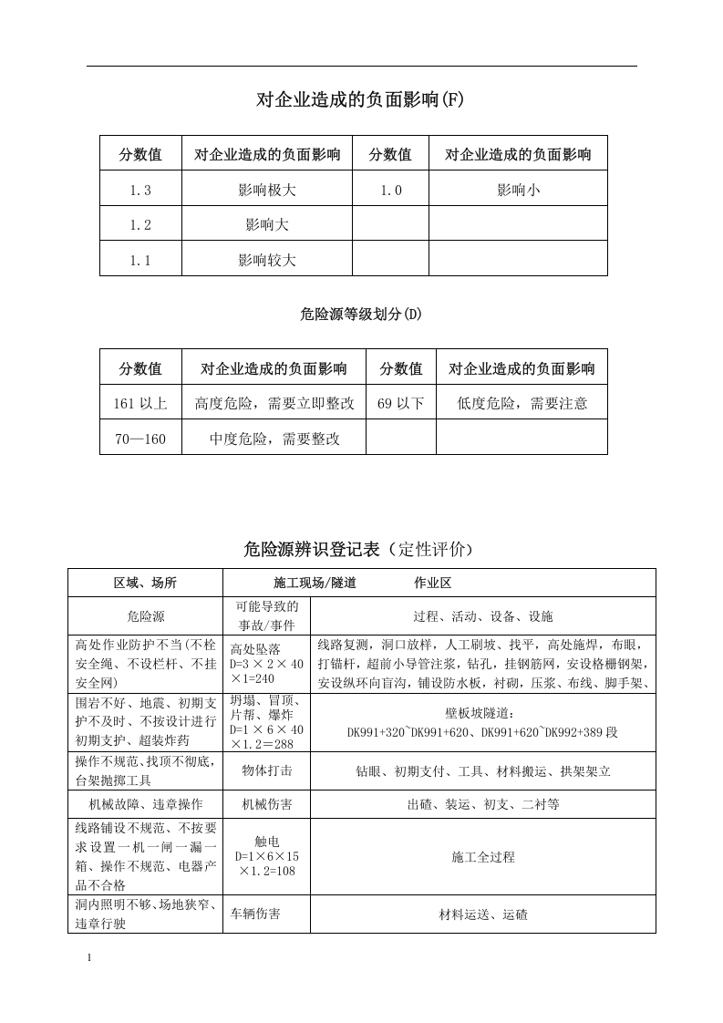 风险管理-安全风险评估及应急预案专项机制.docx 第5页
