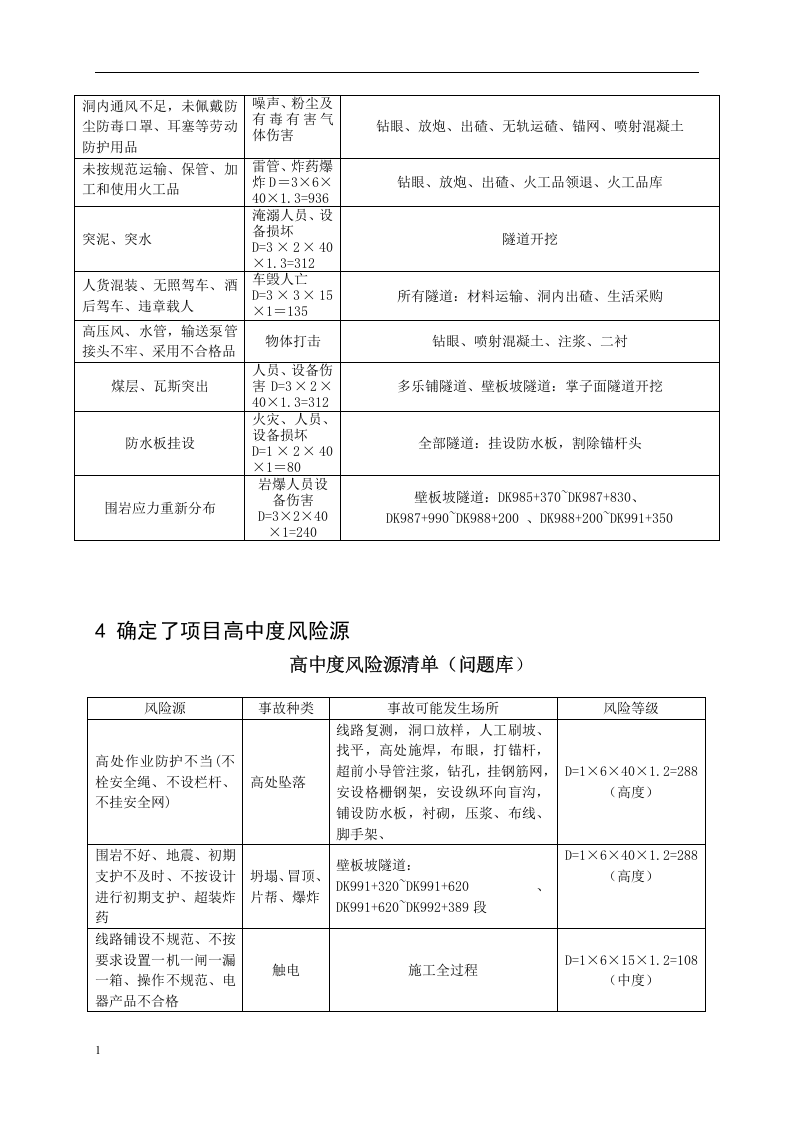 风险管理-安全风险评估及应急预案专项机制.docx 第6页
