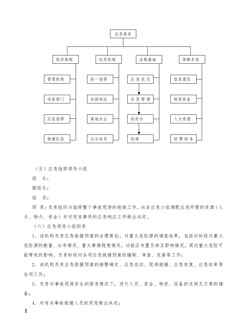 综合应急预案 专项应急预案 现场处置方案汇编.docx 第6页