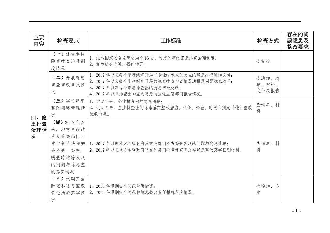 检查-安全生产主体责任检查表.docx 第5页