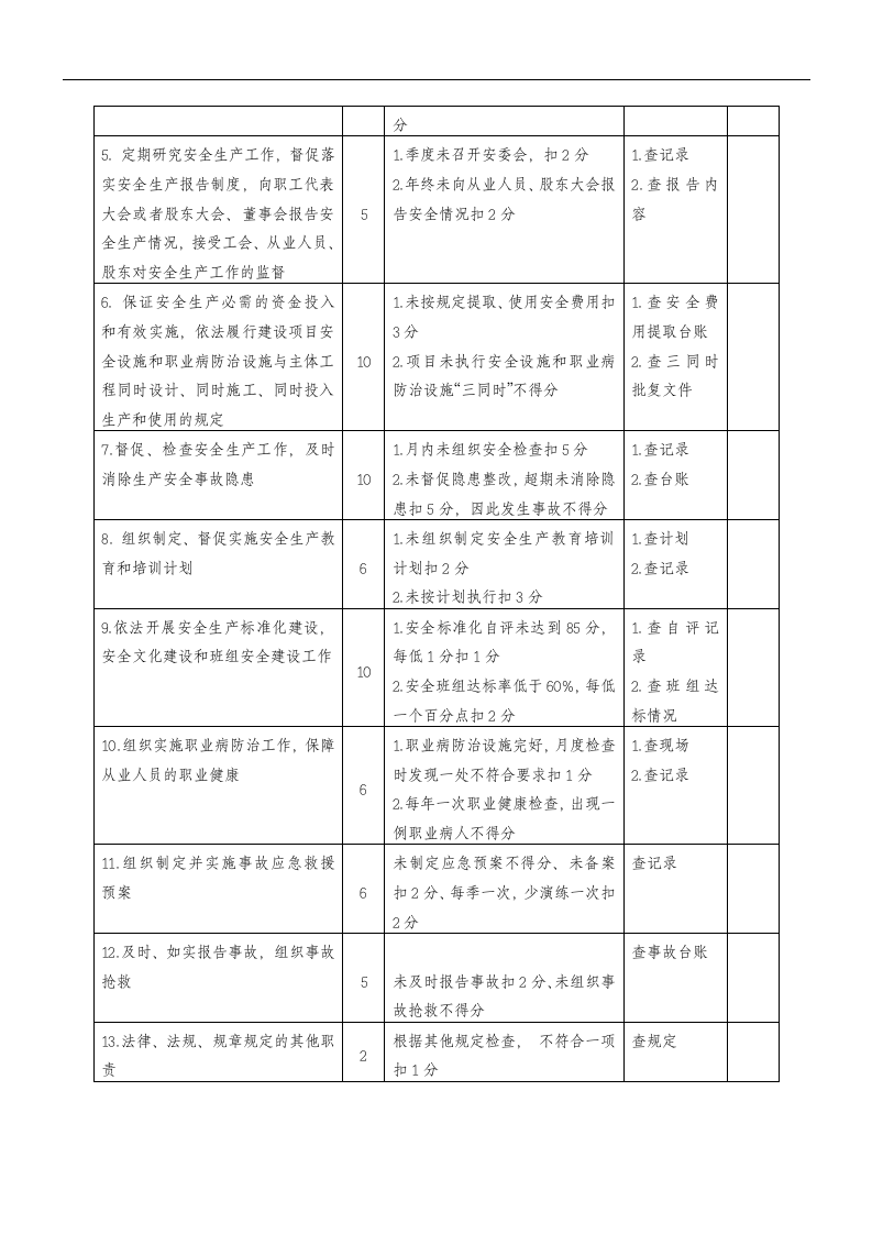 安全生产责任制-化工企业.docx 第5页