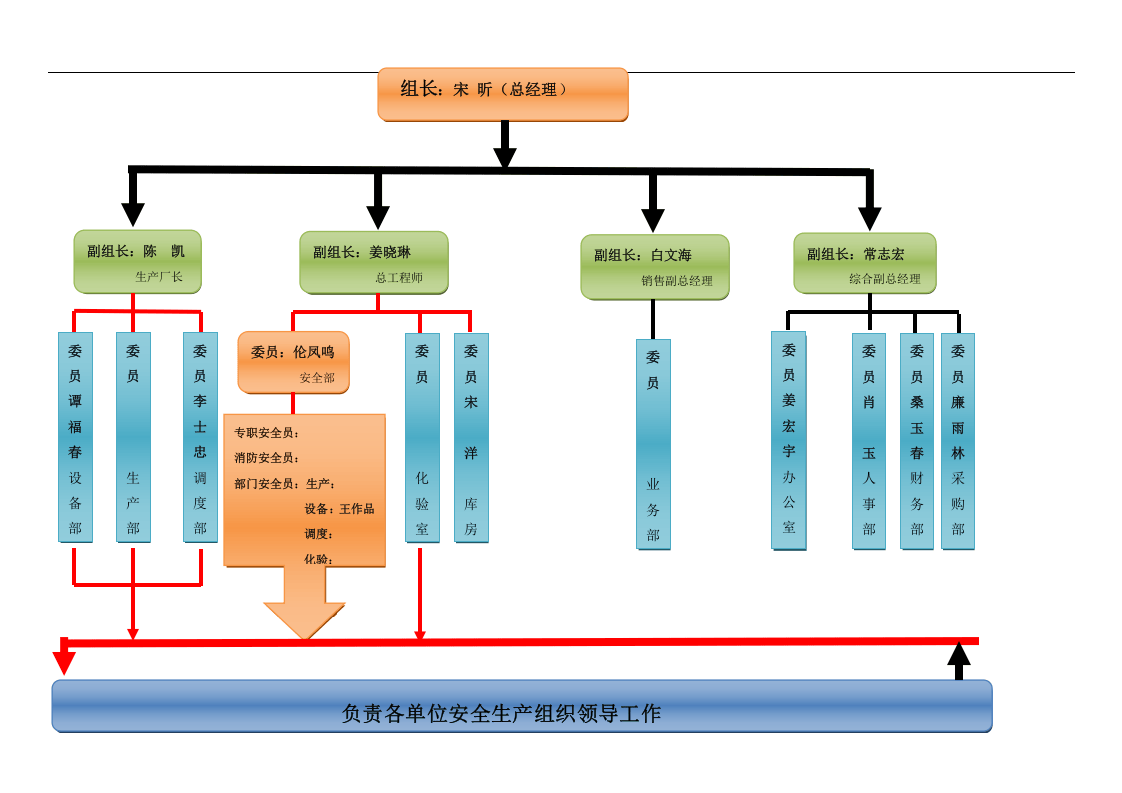 安全生产责任体系.docx 第4页