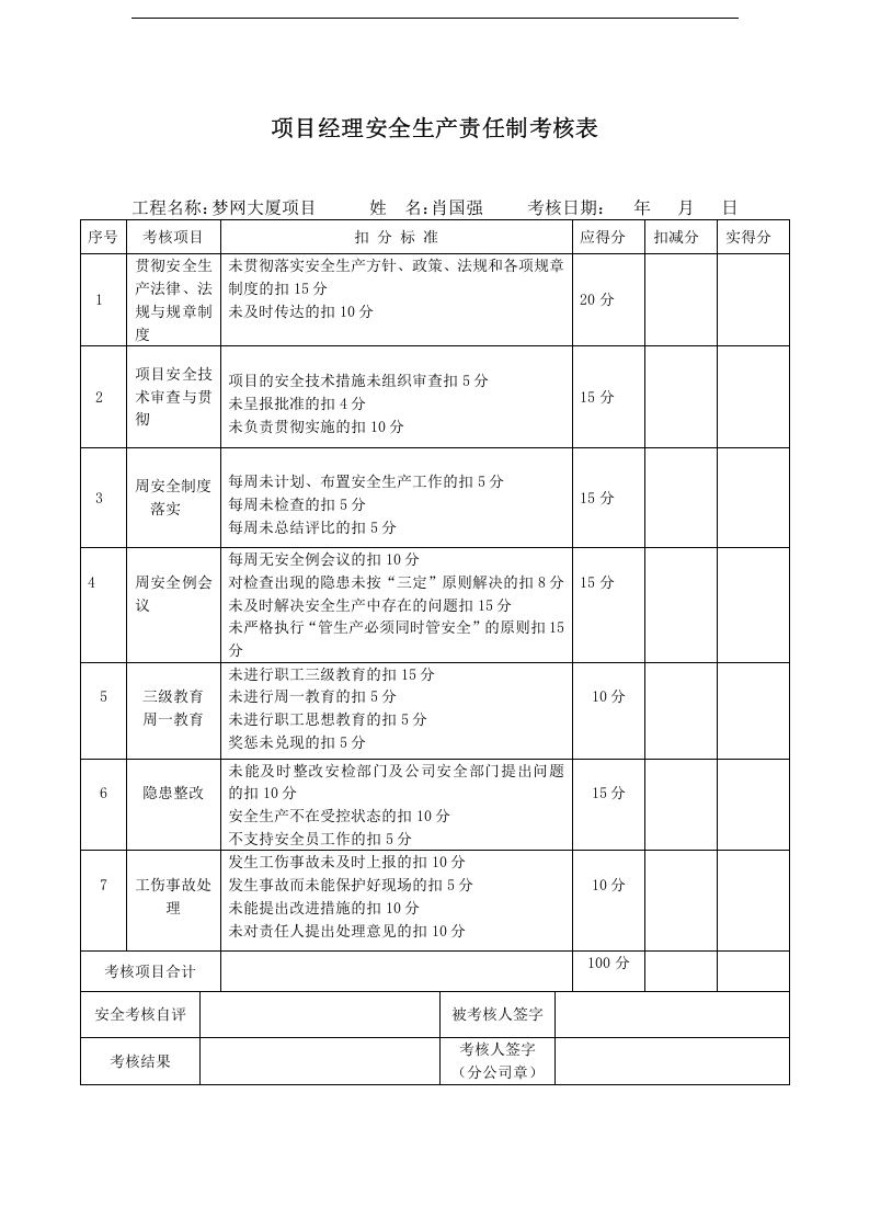 安全生产责任制-项目管理人员考核记录表.docx 第1页