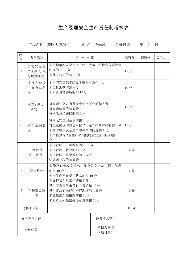 安全生产责任制-项目管理人员考核记录表.docx 第3页
