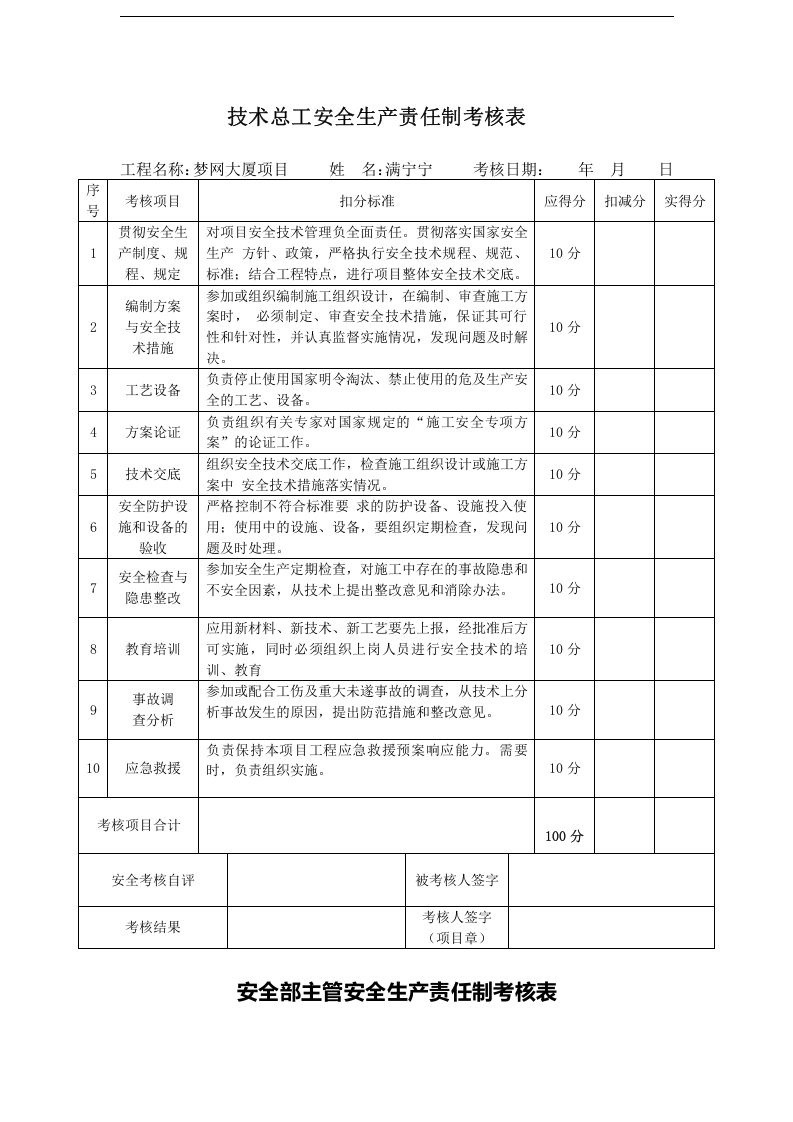 安全生产责任制-项目管理人员考核记录表.docx 第4页