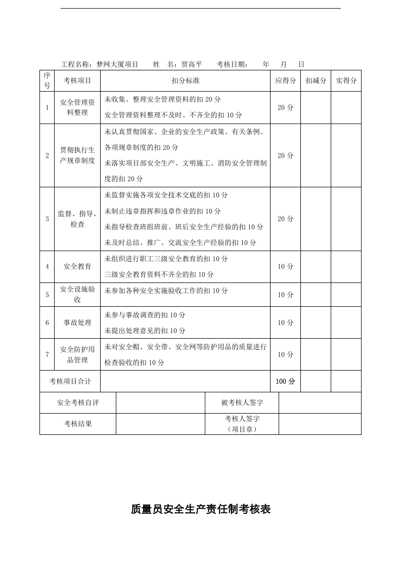 安全生产责任制-项目管理人员考核记录表.docx 第5页