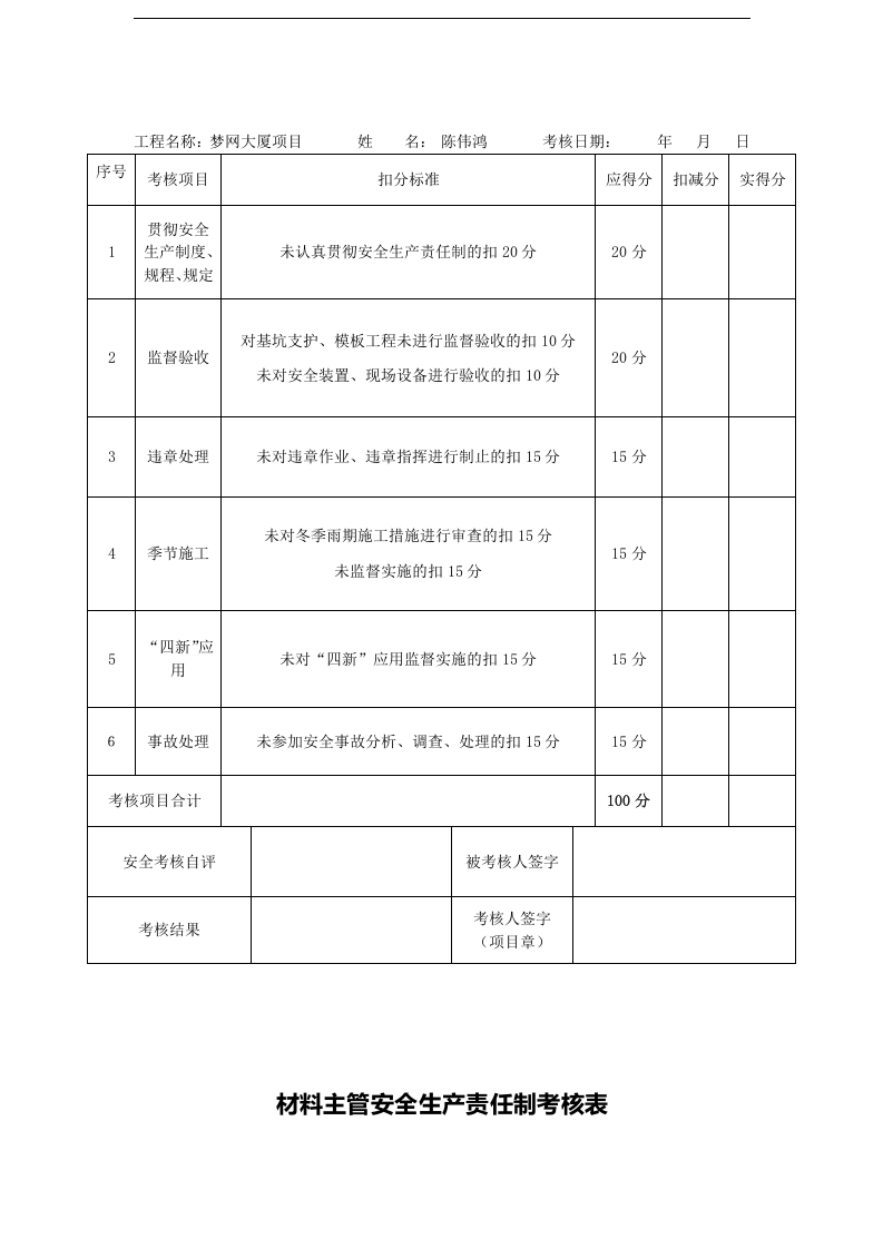安全生产责任制-项目管理人员考核记录表.docx 第6页