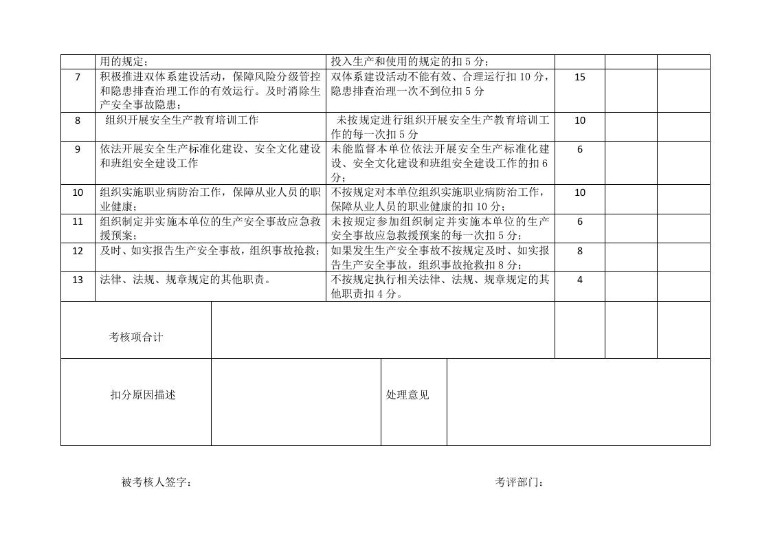 安全生产责任制公司-各级考核细则表（全）.docx 第3页