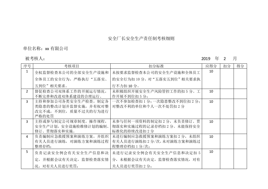 安全生产责任制公司-各级考核细则表（全）.docx 第4页