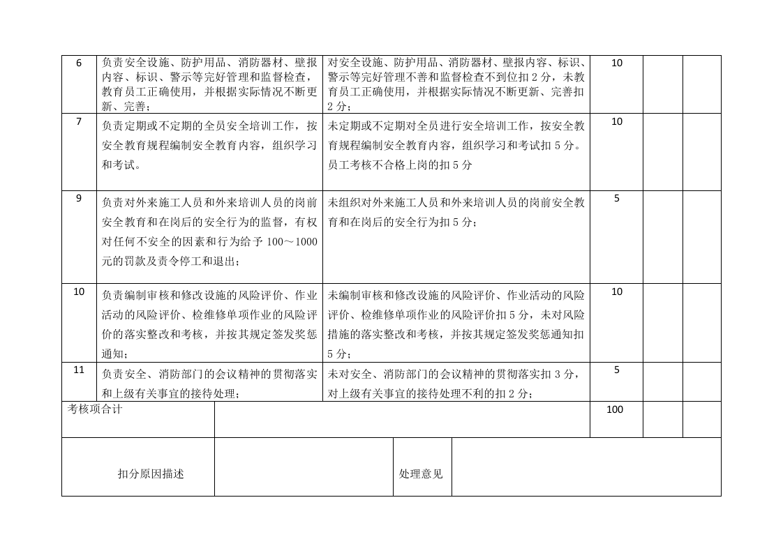 安全生产责任制公司-各级考核细则表（全）.docx 第5页