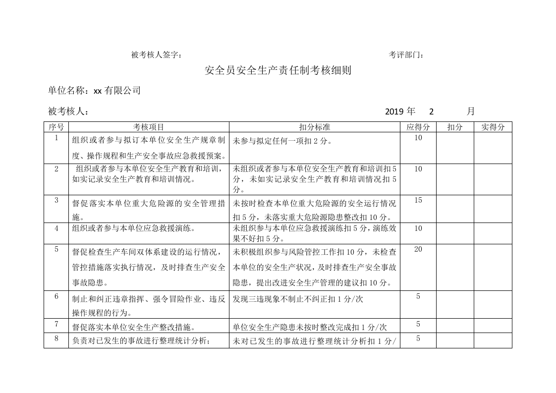 安全生产责任制公司-各级考核细则表（全）.docx 第6页