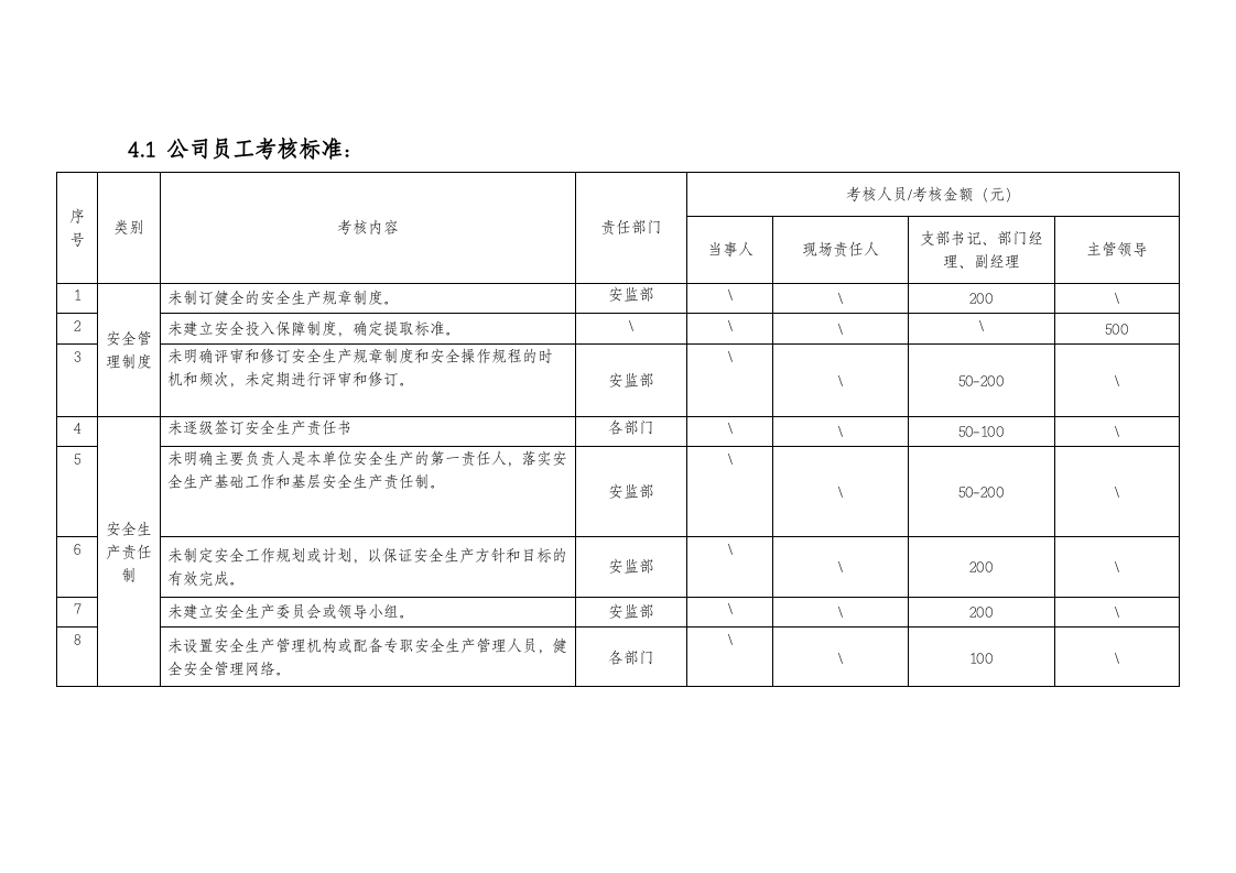 安全生产考核办法（包含安全责任制考核与奖惩）.docx 第3页