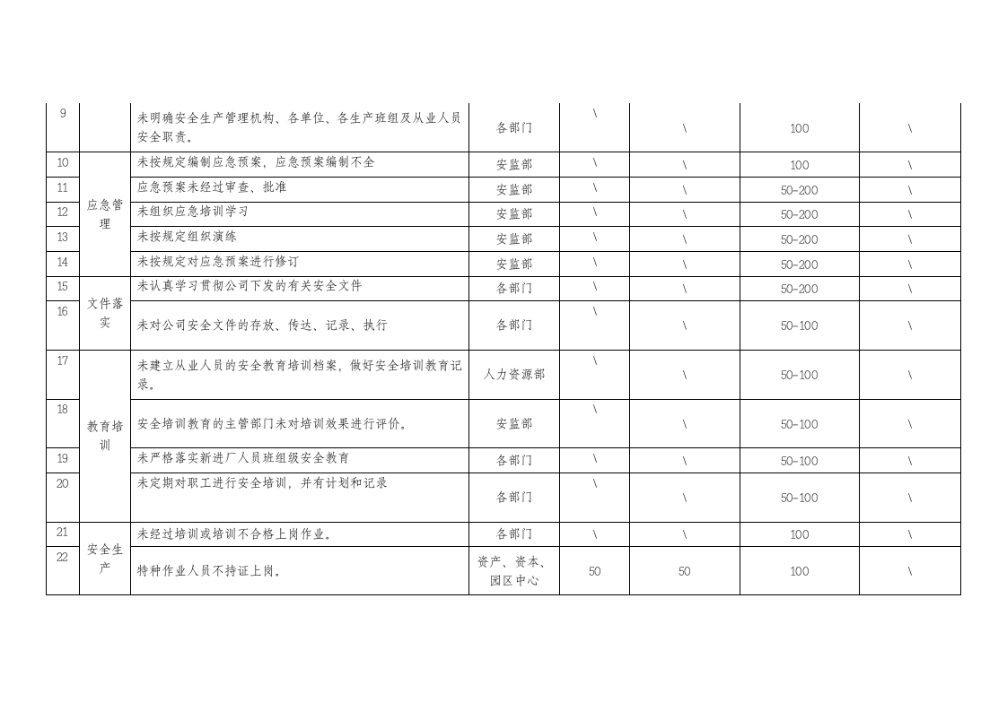 安全生产考核办法（包含安全责任制考核与奖惩）.docx 第4页
