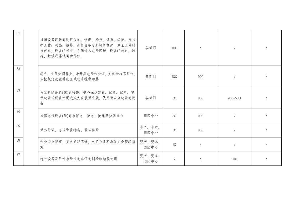 安全生产考核办法（包含安全责任制考核与奖惩）.docx 第6页