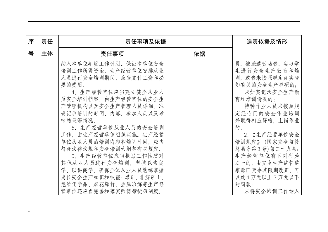 山东省生产经营单位安全生产培训主体责任清单.docx 第2页