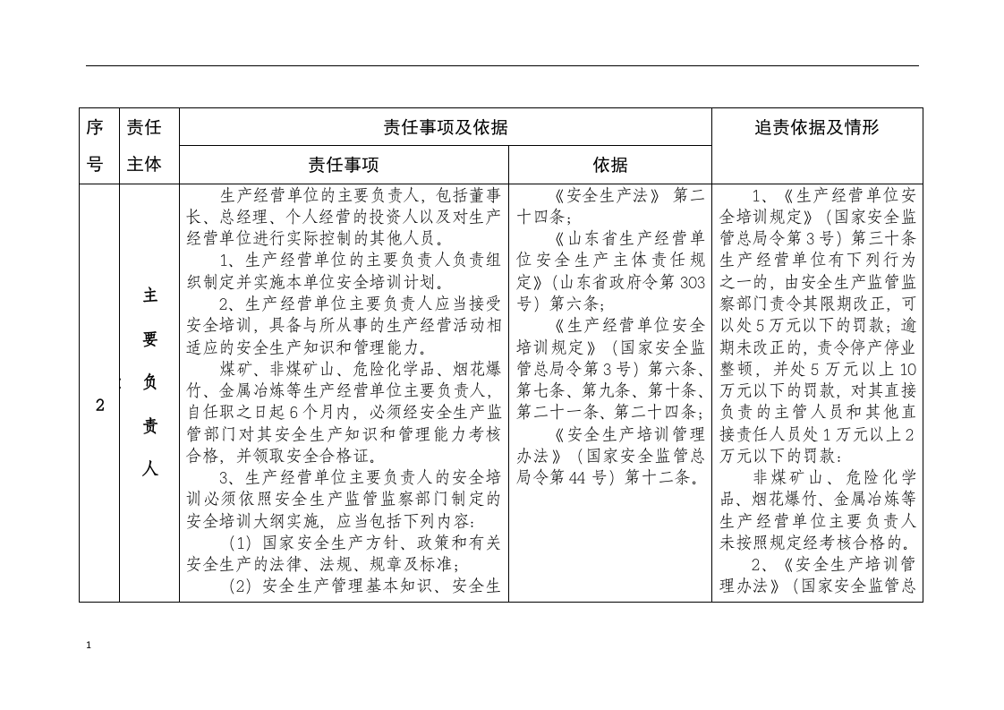 山东省生产经营单位安全生产培训主体责任清单.docx 第5页