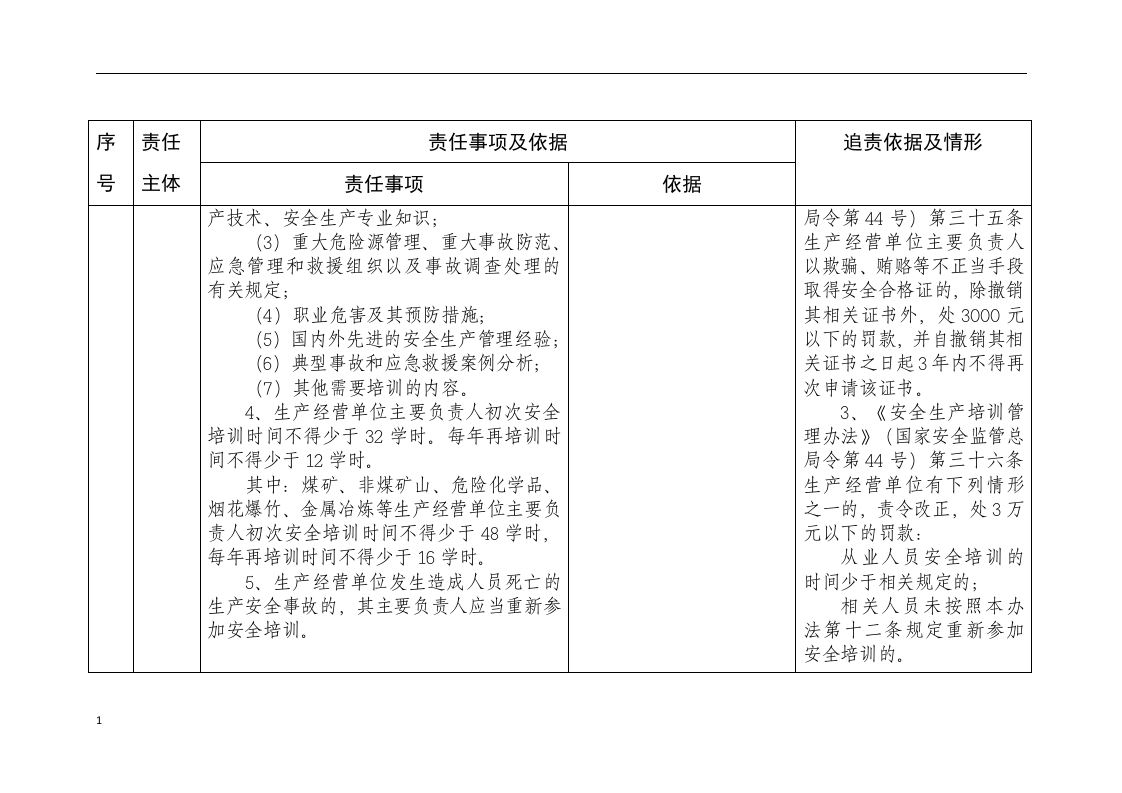 山东省生产经营单位安全生产培训主体责任清单.docx 第6页