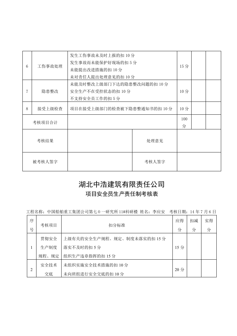 安全生产责任制考核记录.docx 第3页