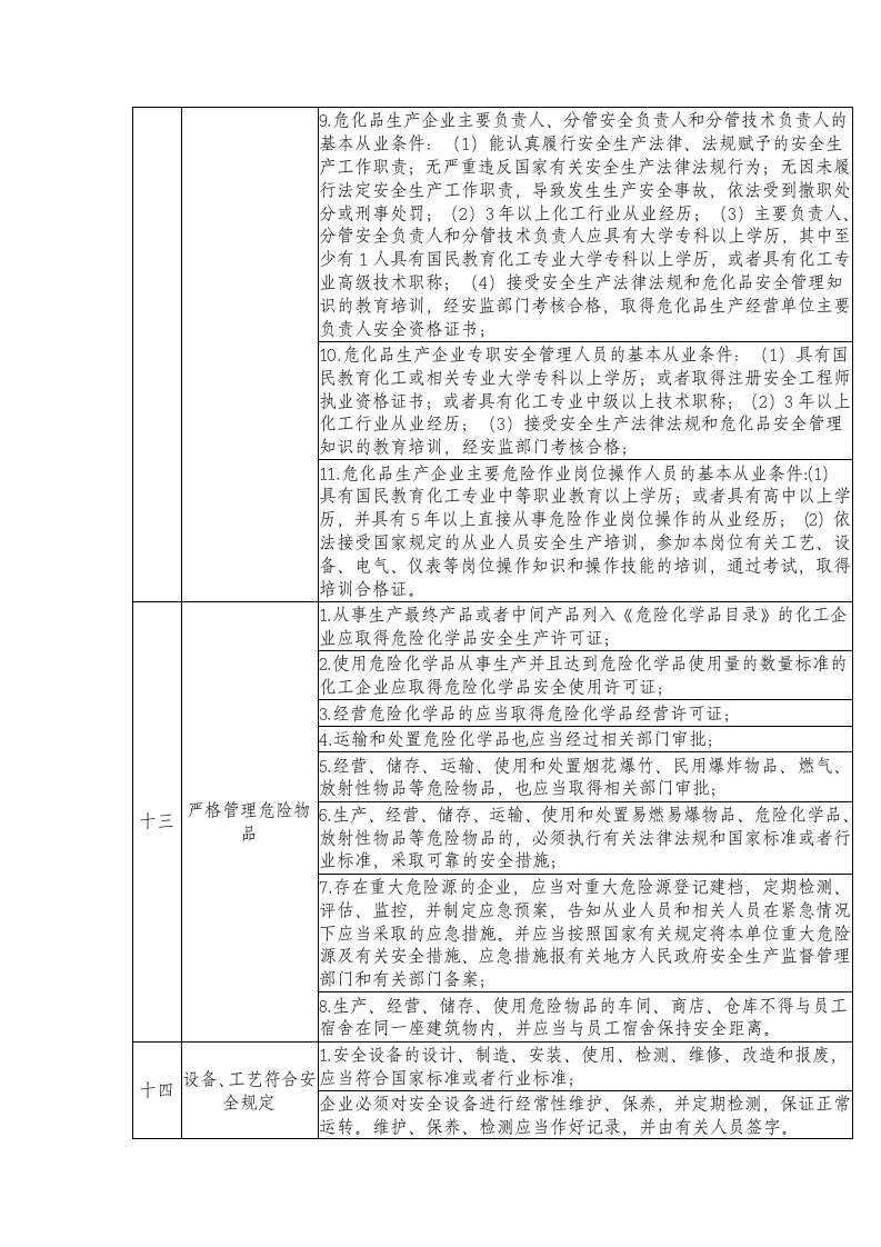 企业安全生产主体责任清单.docx 第4页