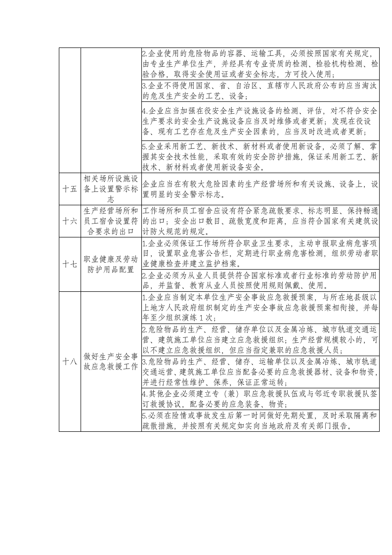 企业安全生产主体责任清单.docx 第5页