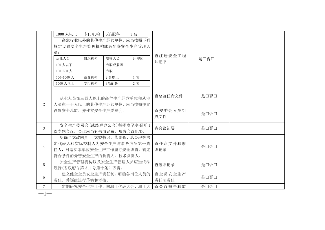 企业安全生产主体责任检查清单2021版.docx 第2页