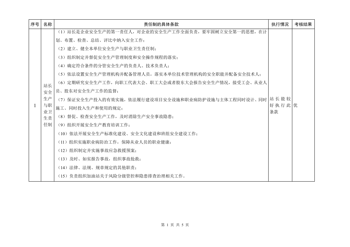 双体系安全生产与职业卫生责任制考核记录表(季度).docx 第2页